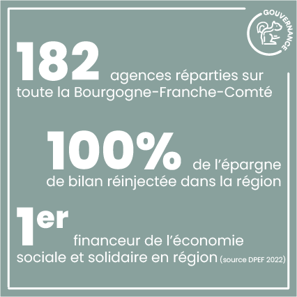 182 agences réparties sur toute la Bourgogne Franche-Comté